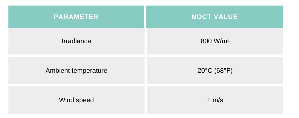 kWp NOCT test conditions table #kWp #kWpmeaning