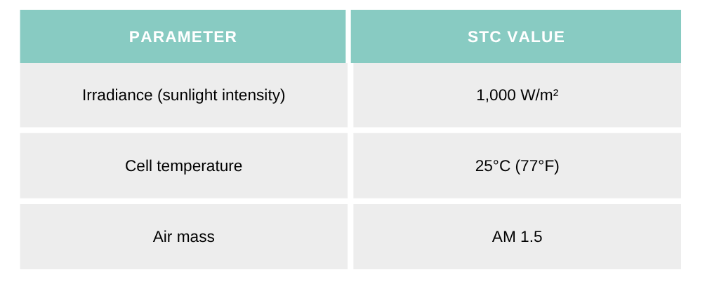 kWp standard test conditions table #kWp #kWpmeaning