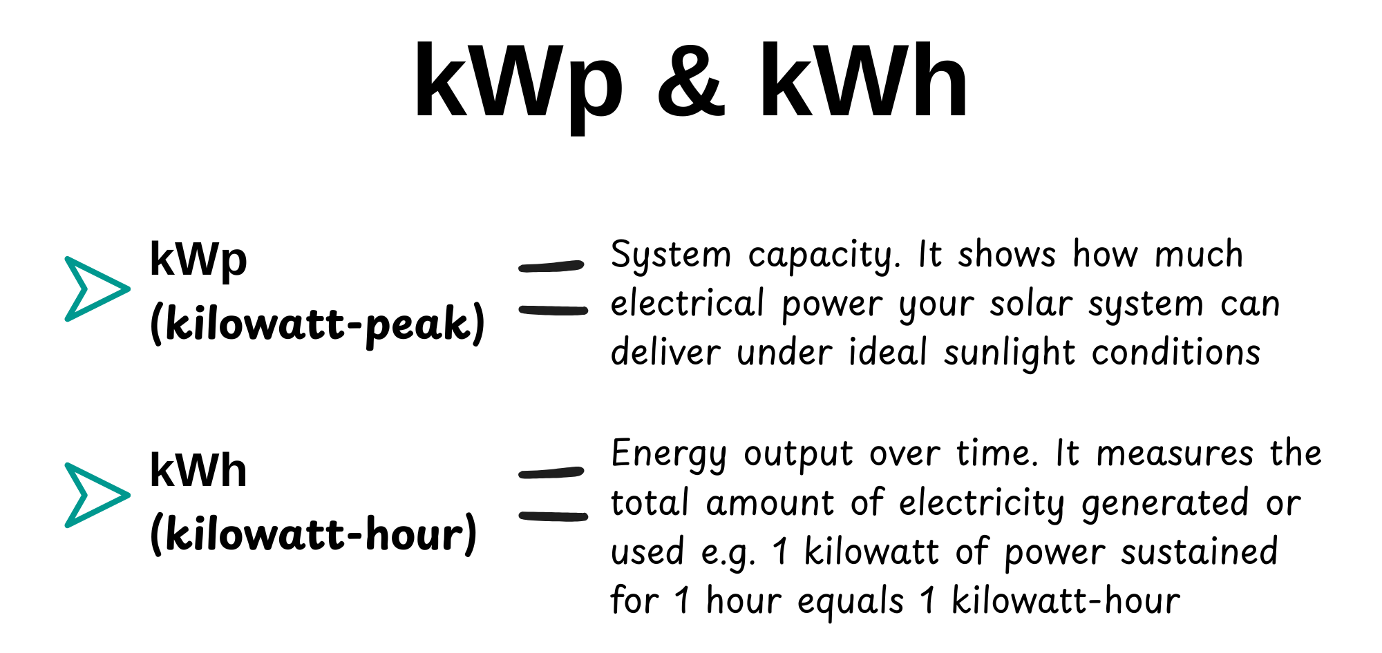 kWp and kWh, the meaning of each in visual format #kWp #kWpmeaning