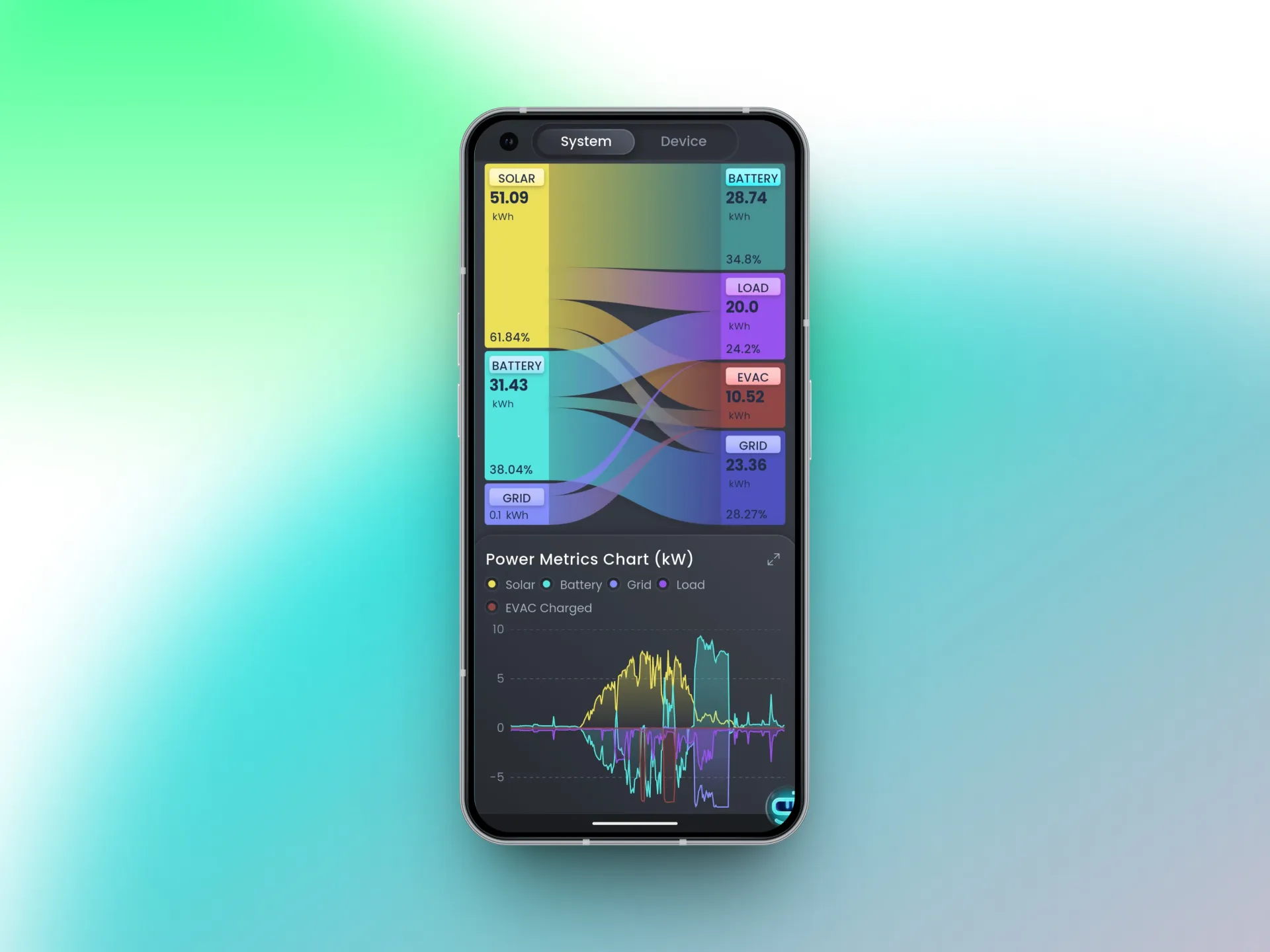 Monitoring app dashboard